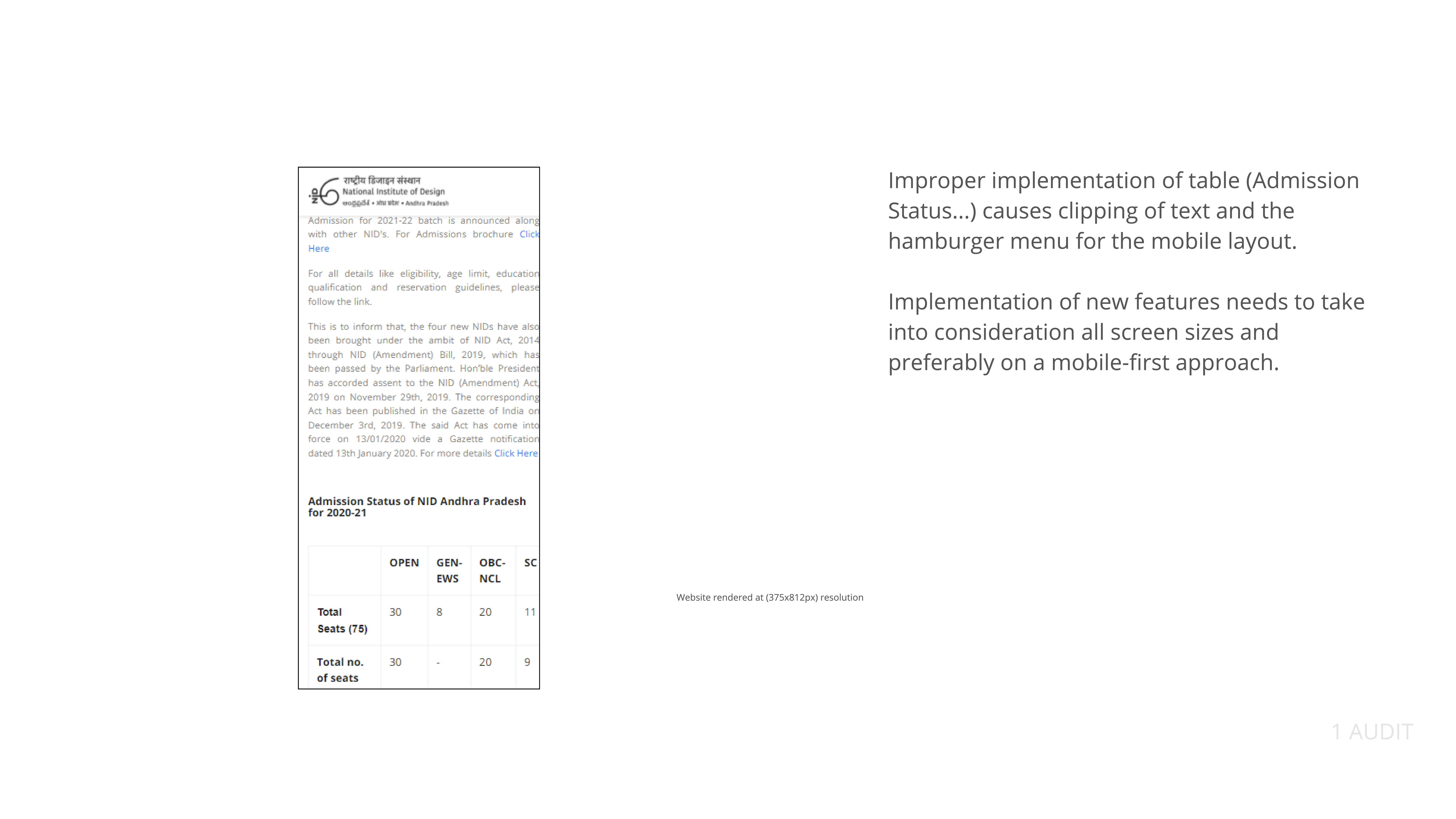 Audit Images