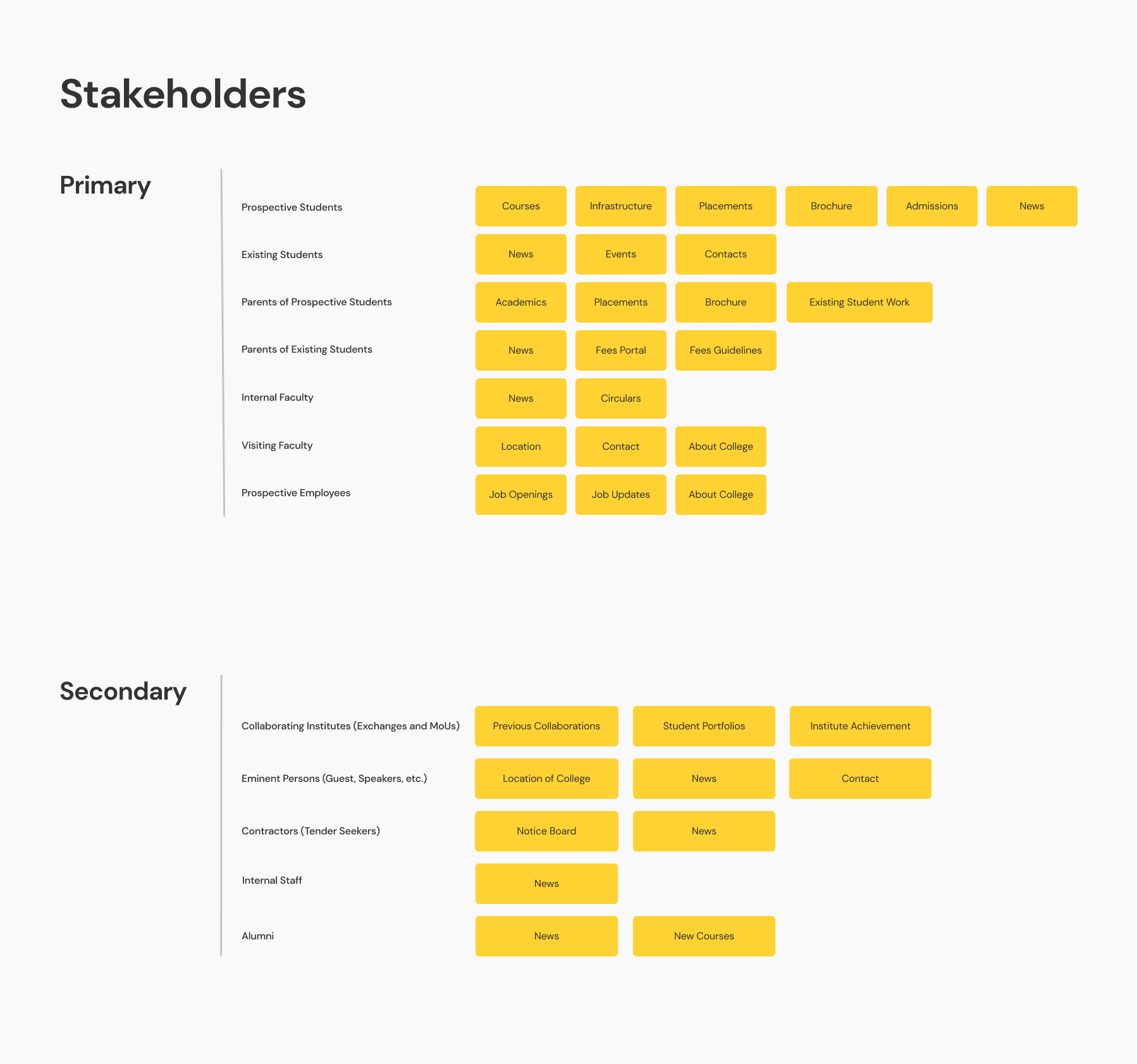 Stakeholders